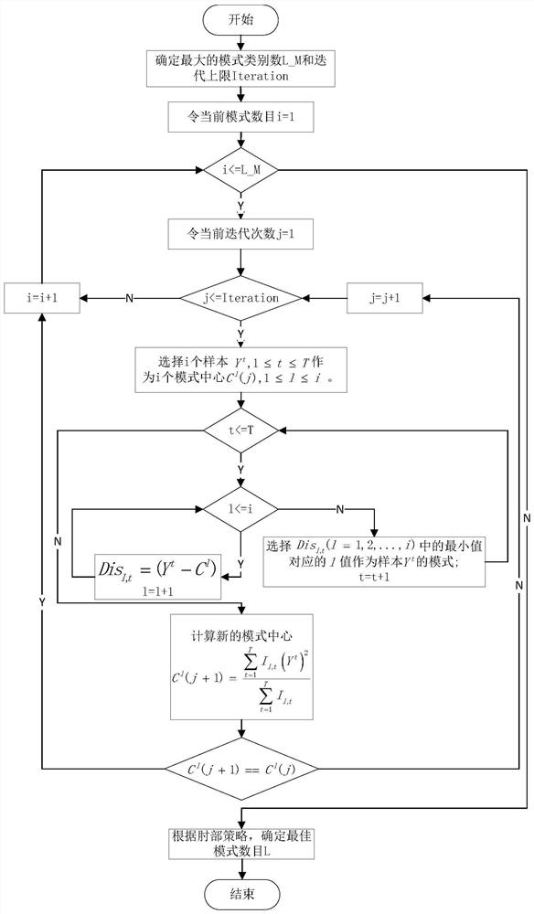 Markov process-based time series stream data anomaly detection method