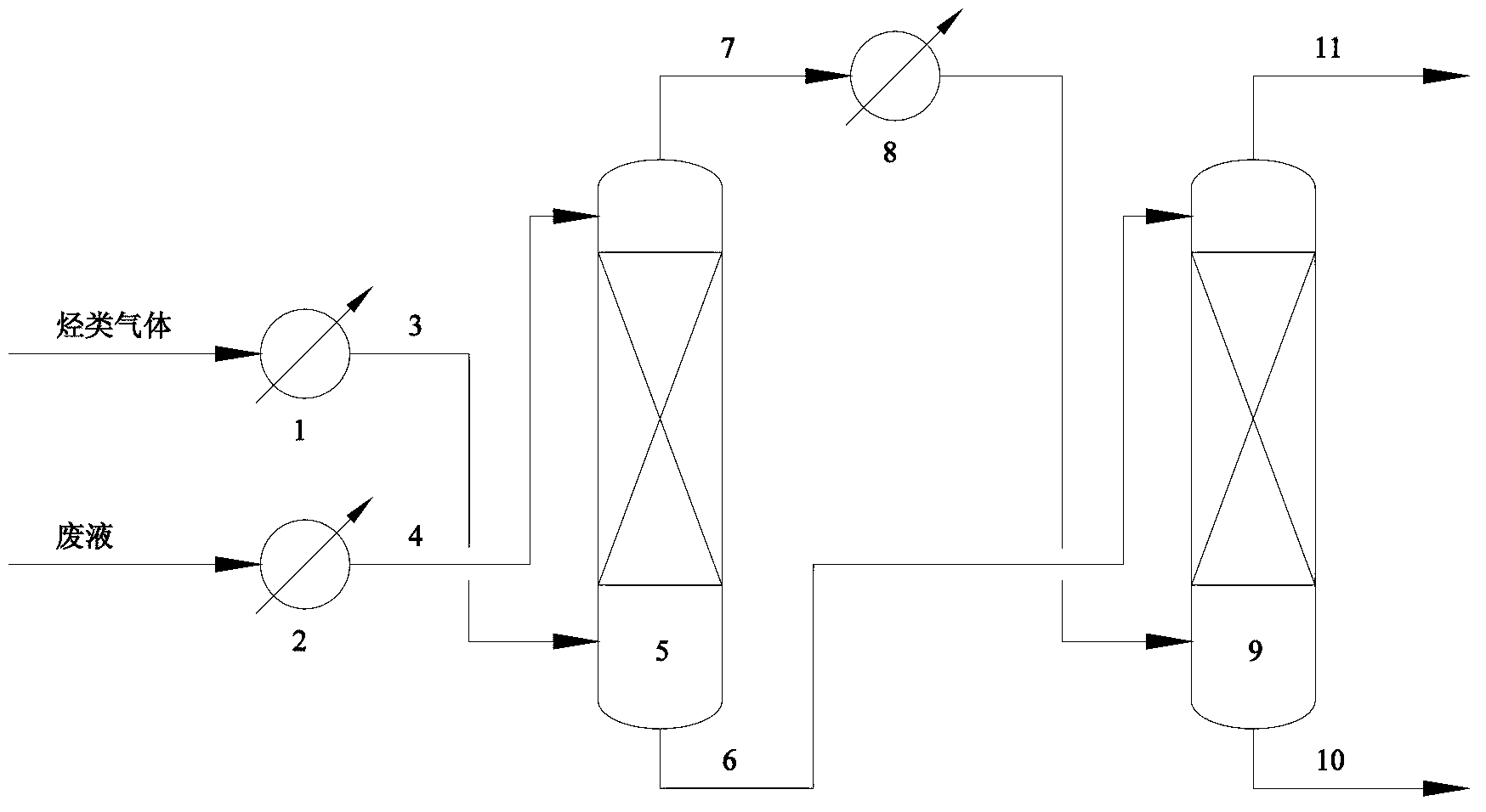 Treatment method of organic wastewater of coal liquefaction