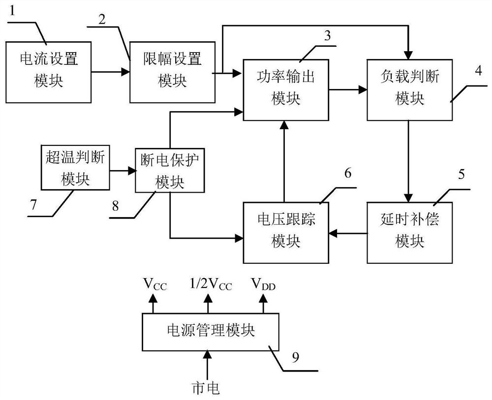 A load adaptive variable voltage constant current source circuit