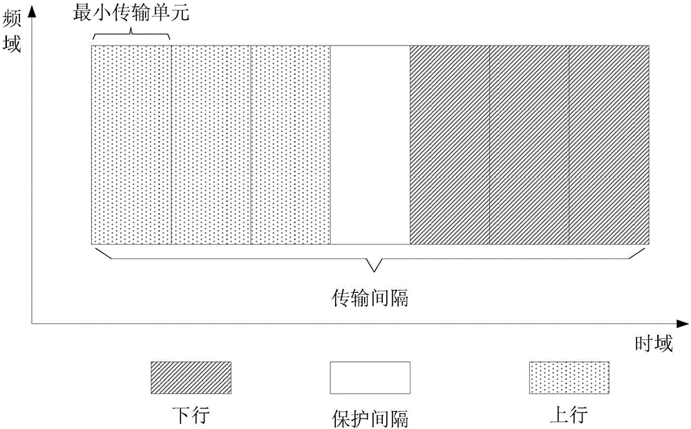 Information feedback method of uplink data and correlation equipment