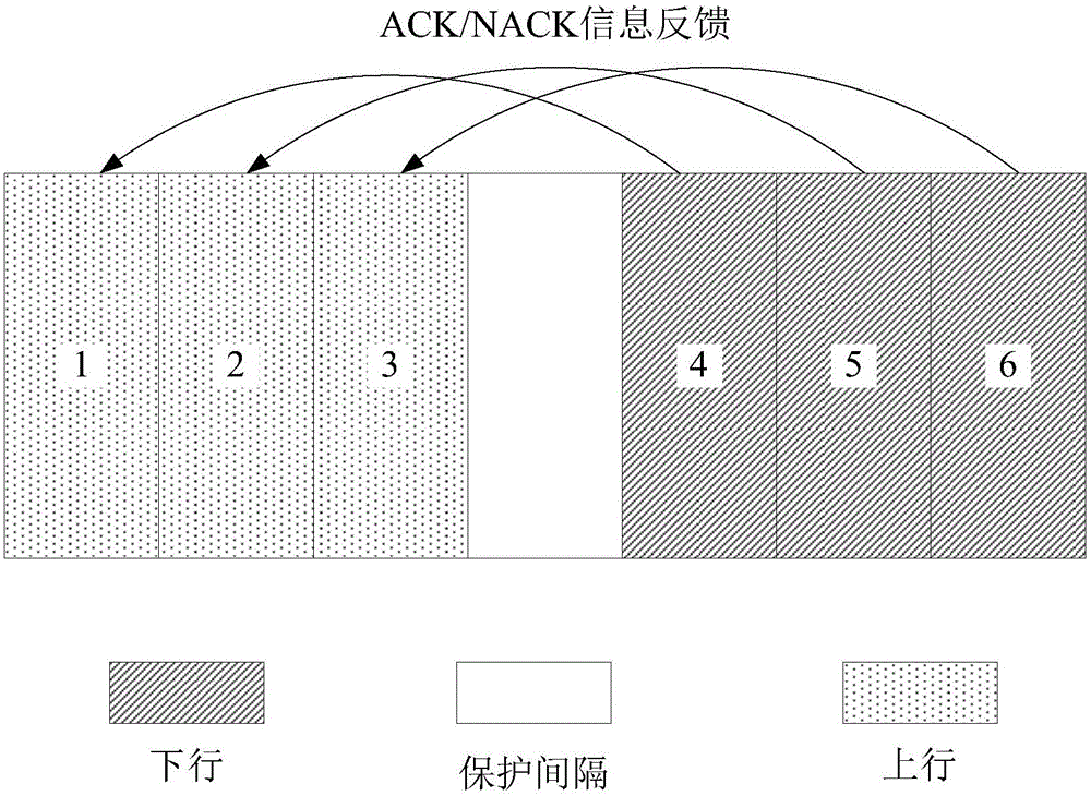 Information feedback method of uplink data and correlation equipment