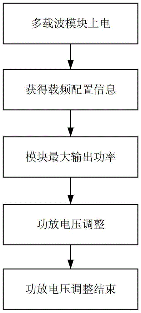 Method, device and system for controlling time slot