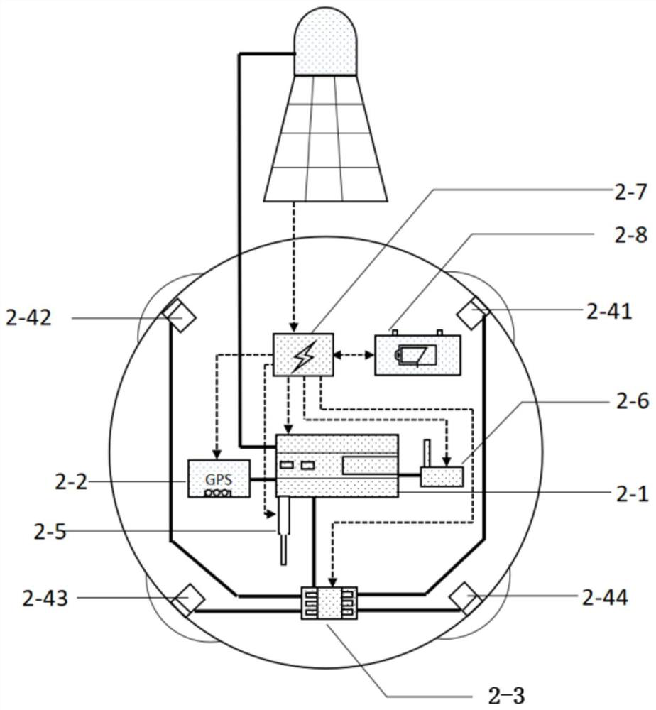 Anti-displacement intelligent floating bed, ecological floating island, system and working method