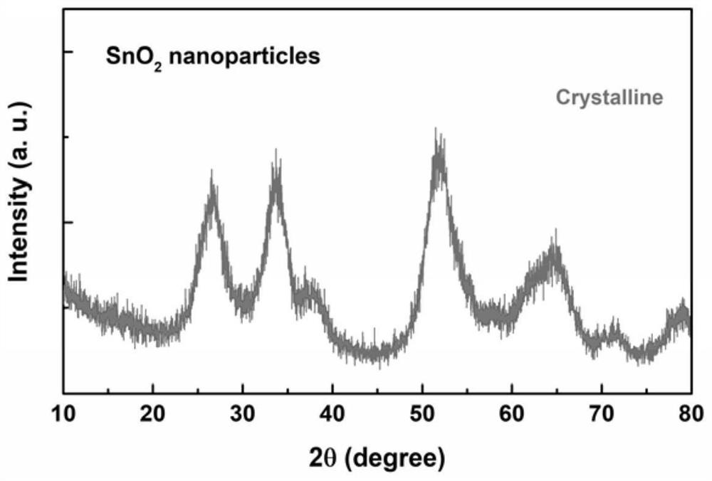 Cold plasma gas phase preparation method of tin dioxide nanoparticles