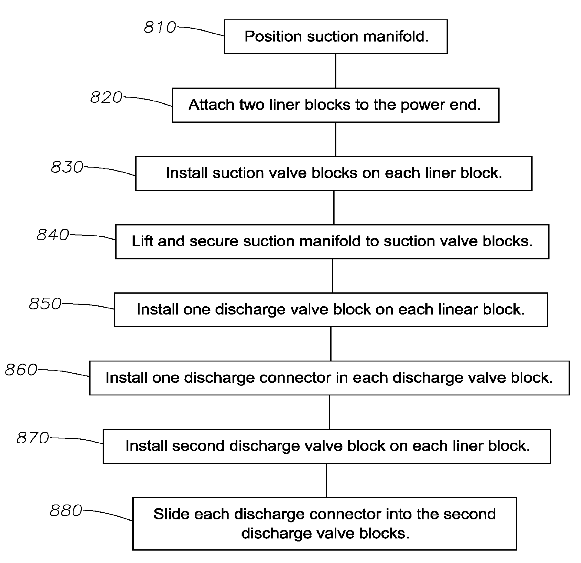 Method for assembling a modular fluid end for duplex pumps