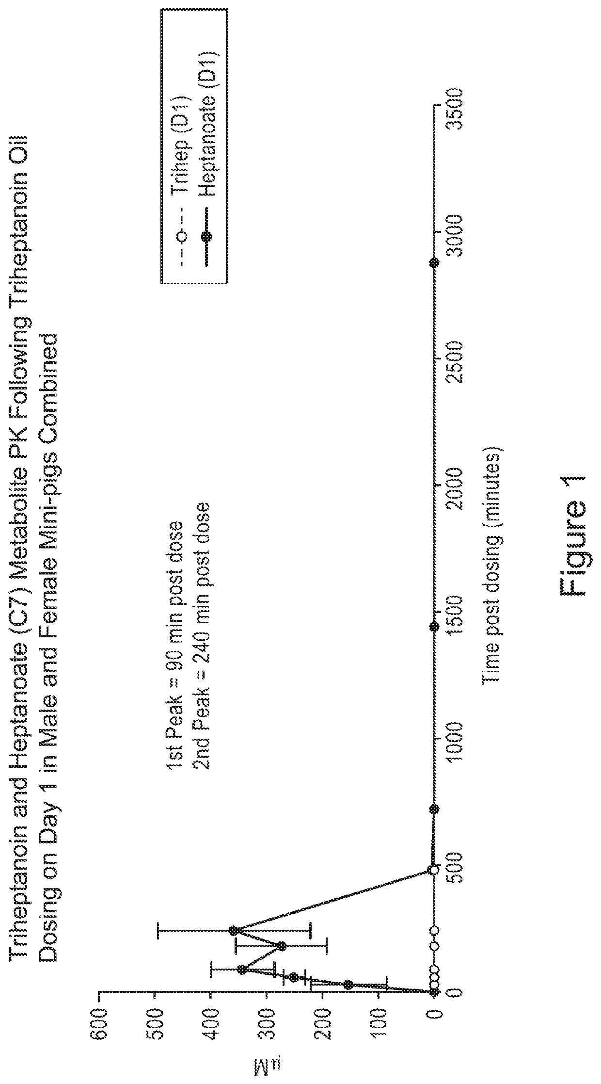 Solid compositions of triglycerides and uses thereof