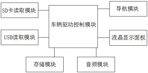 Car networking multi-party collaborative early warning control system and method