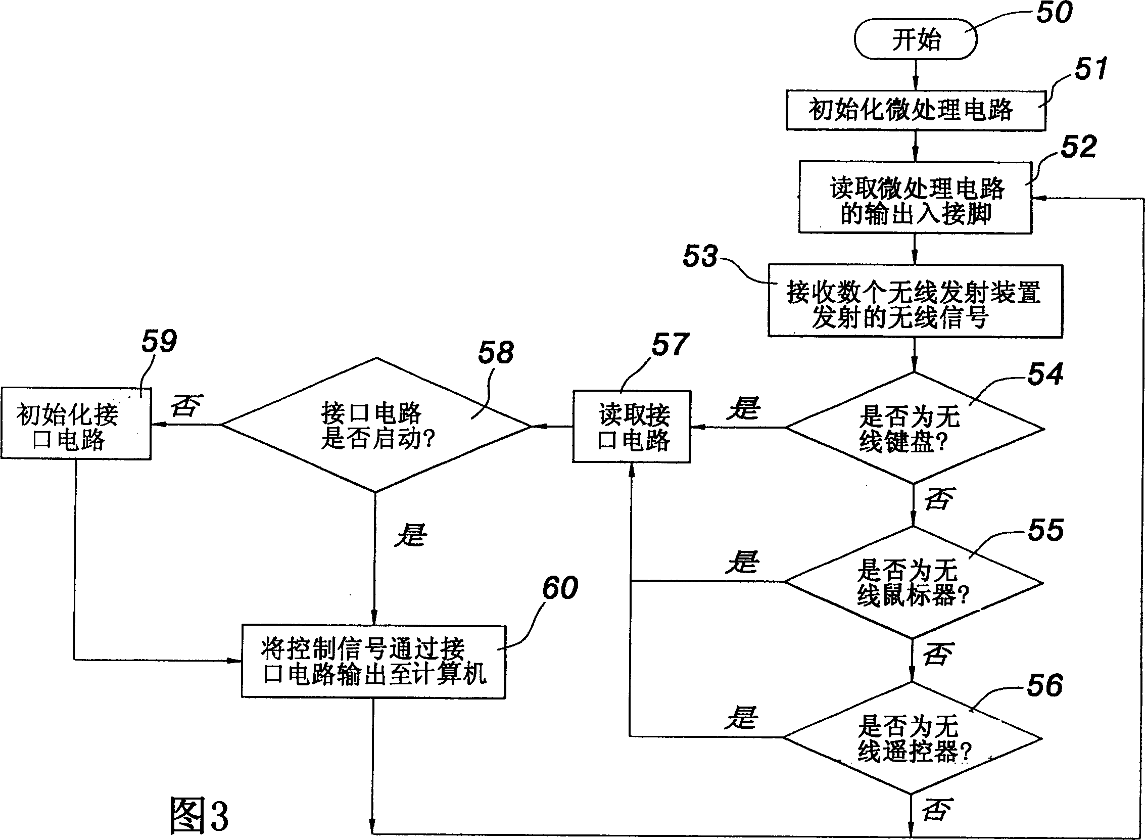 Radio receiving device and method of shared computer peripheral equipment