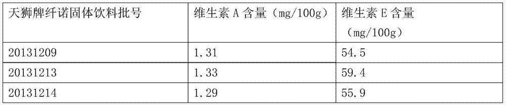 Method for concurrently determining vitamin A content and vitamin E content in health product