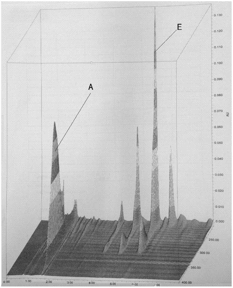 Method for concurrently determining vitamin A content and vitamin E content in health product