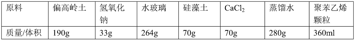 Composite geopolymer lightweight moisture-regulating material and preparation method thereof