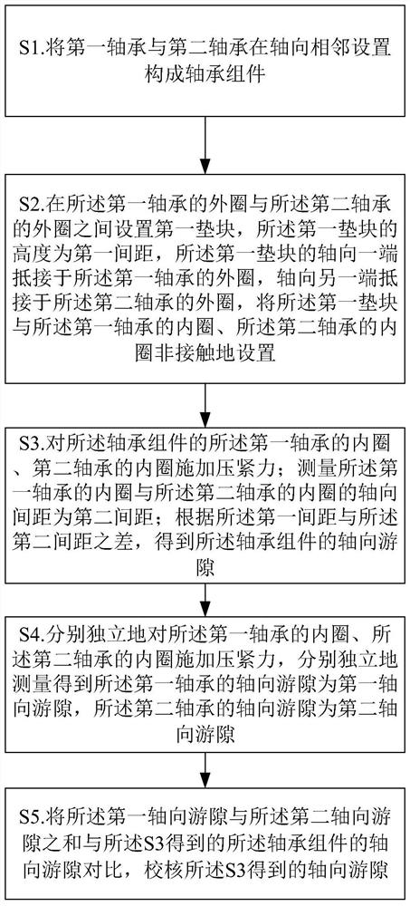 Bearing axial play measurement method, measurement tool and bearing installation method