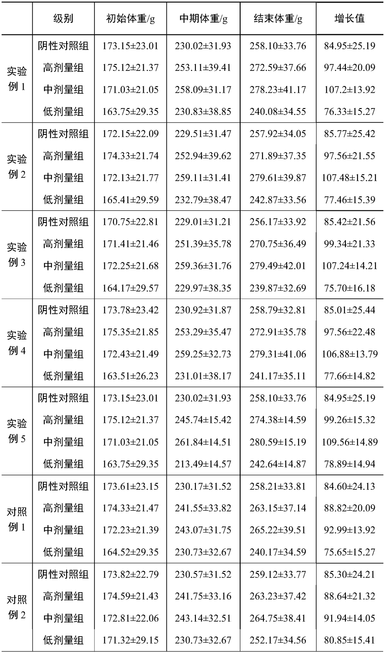 Functional composition for improving anemia as well as preparation method and application thereof