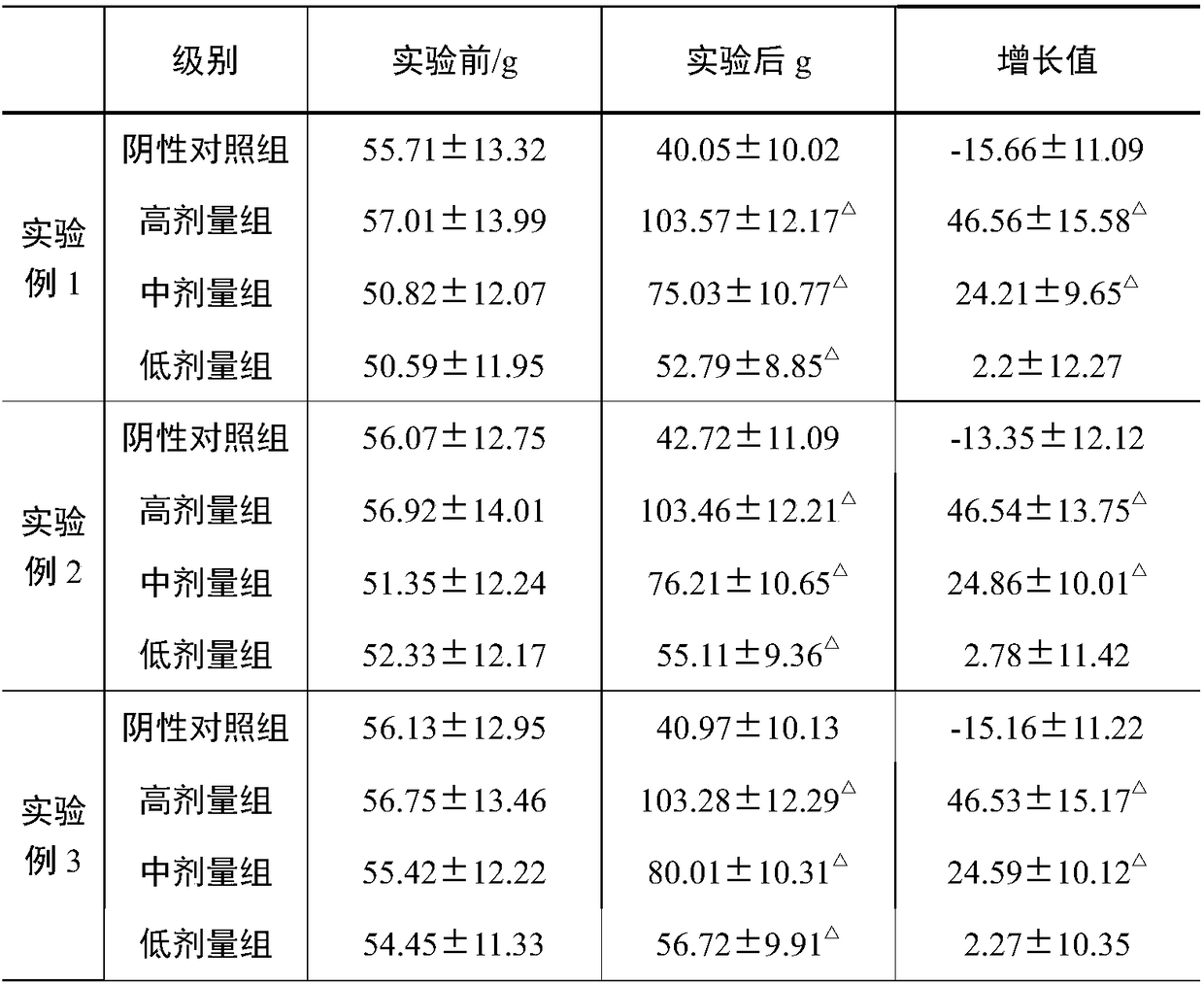 Functional composition for improving anemia as well as preparation method and application thereof