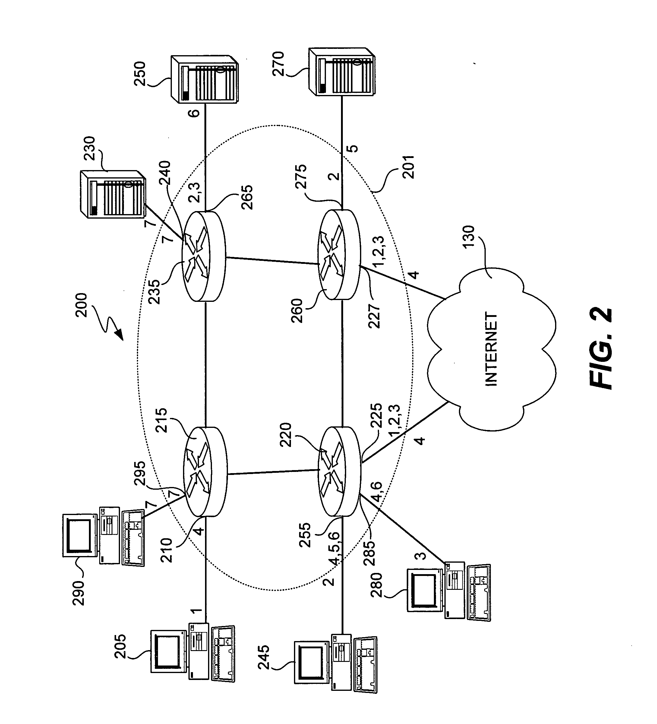 Security groups for VLANs