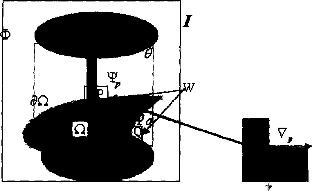 A method of image restoration