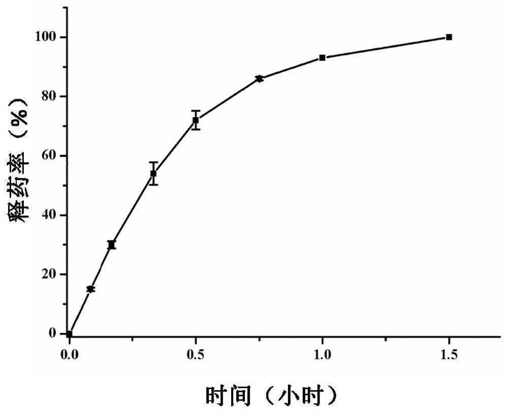 Albumin binding type camptothecin derivative prodrug as well as preparation method and application thereof