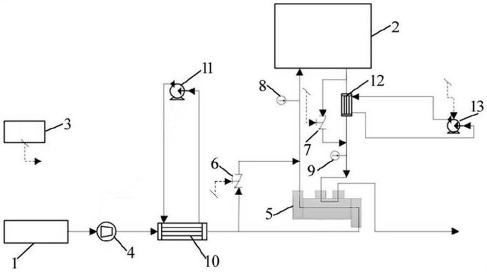 Fuel cell stack cathode humidity control system and control method thereof