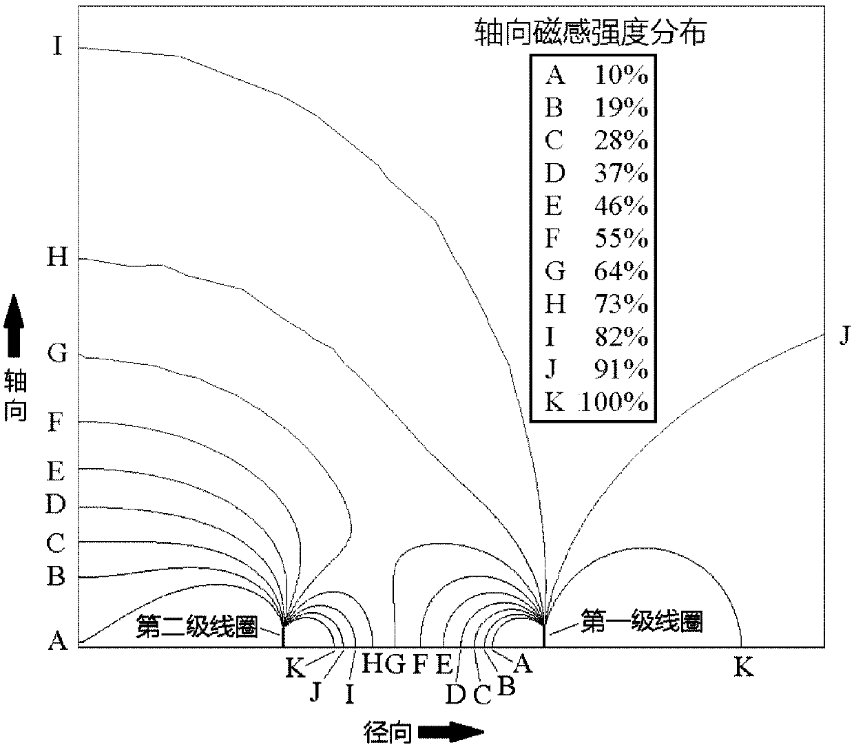 Magnetic field shielding system and magnetic field shielding equipment based on closed superconducting coil group