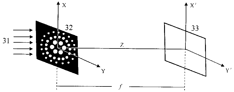 Phase type photon sieve