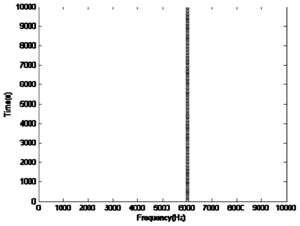 Inverter switching frequency control method, device and computer-readable storage medium