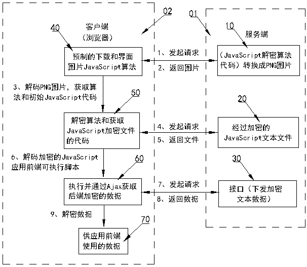 Web data encryption transmission way applied to browser