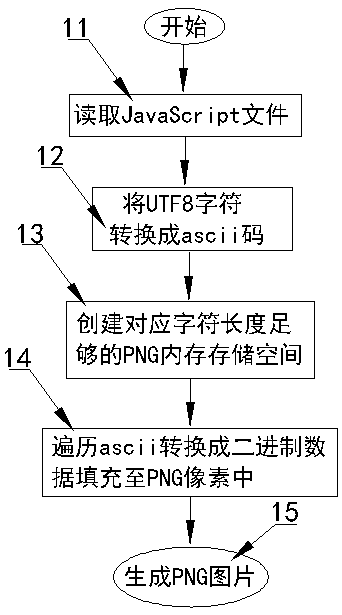 Web data encryption transmission way applied to browser