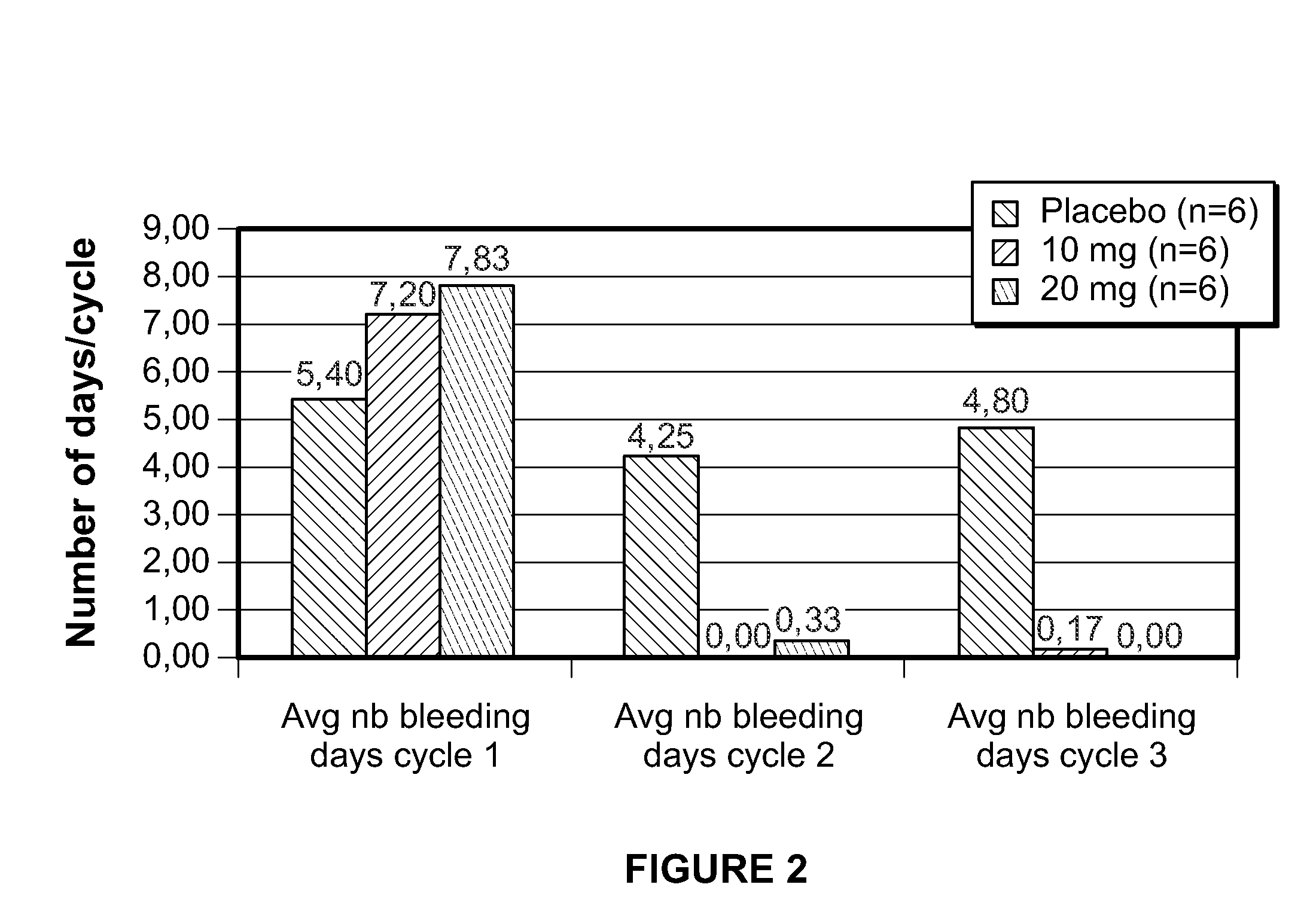 Method for Treating Uterine Fibroids