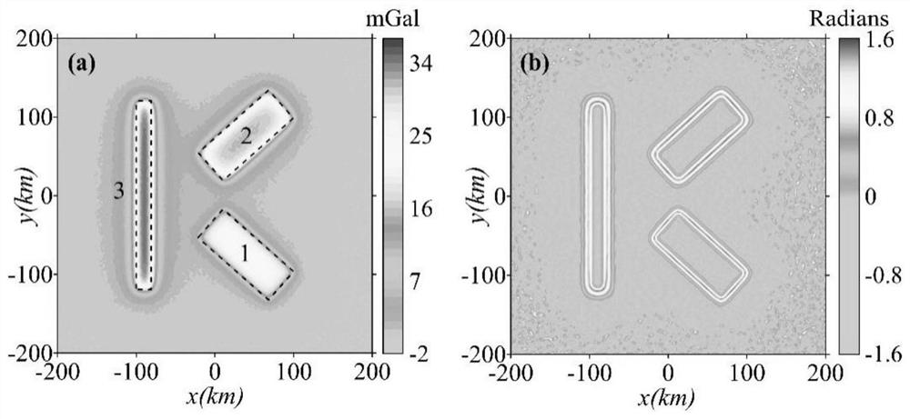 A Practical Improvement Method for Source Location Estimation Based on Euler Deconvolution Method