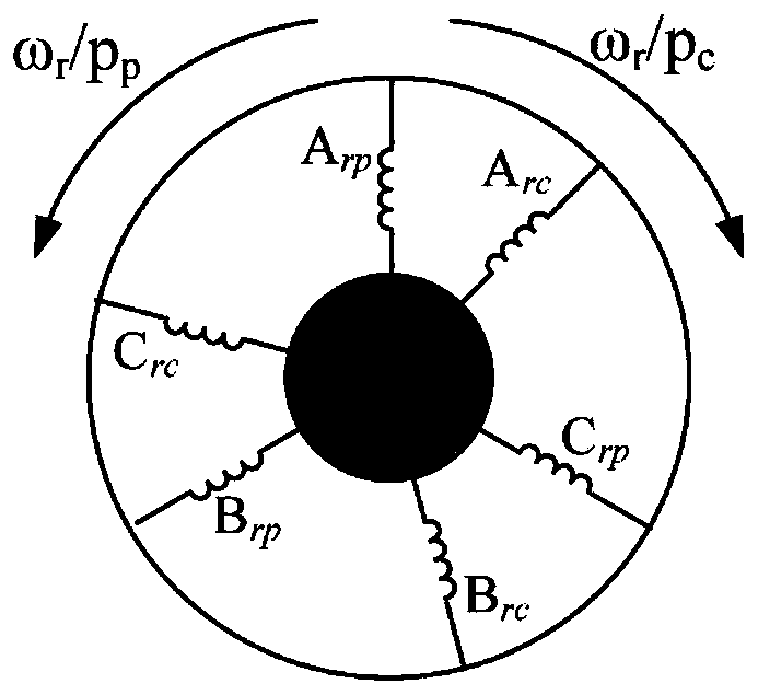 Novel wound rotor brushless doubly-fed motor