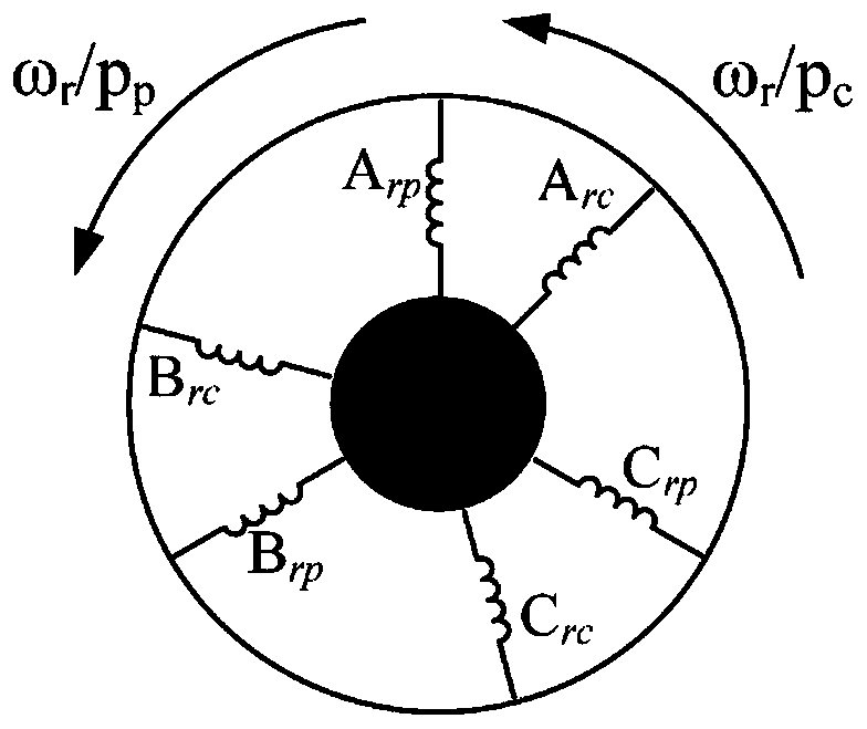 Novel wound rotor brushless doubly-fed motor