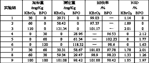 Device and method for simultaneously detecting potassium bromate and benzoyl peroxide in wheat meal