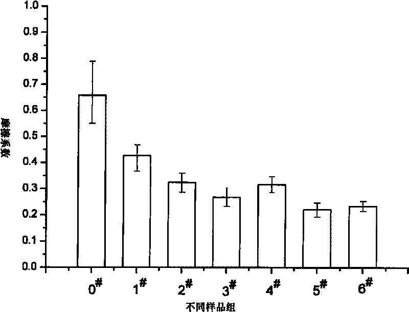 Composite coating used for surface of glass die and electroplating method thereof