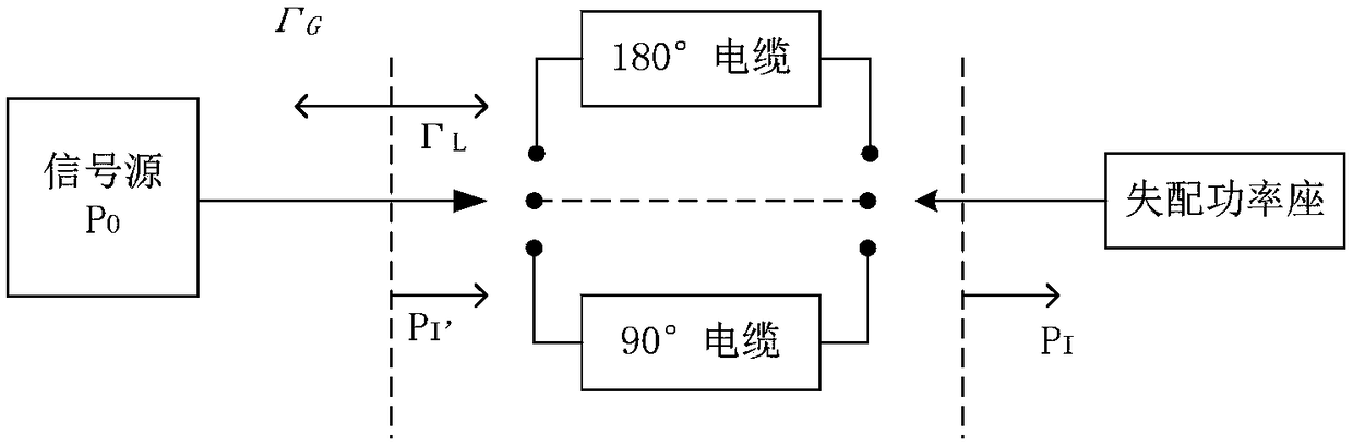 Measurement method of reflection coefficient of calibration signal source in microwave power meter