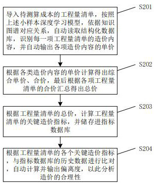 Method and device for automatic extraction and analysis of engineering cost based on deep learning