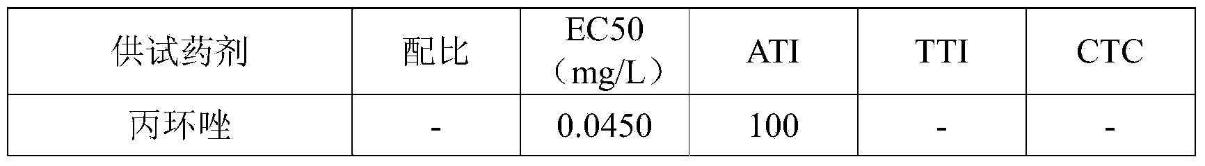 Sterilization composition containing benzothiostrobin and propiconazole and application of sterilization composition