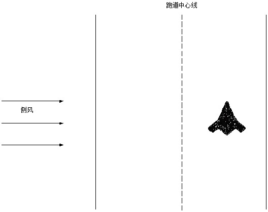 Planning and control method for landing of unmanned aerial vehicle in crosswind environment