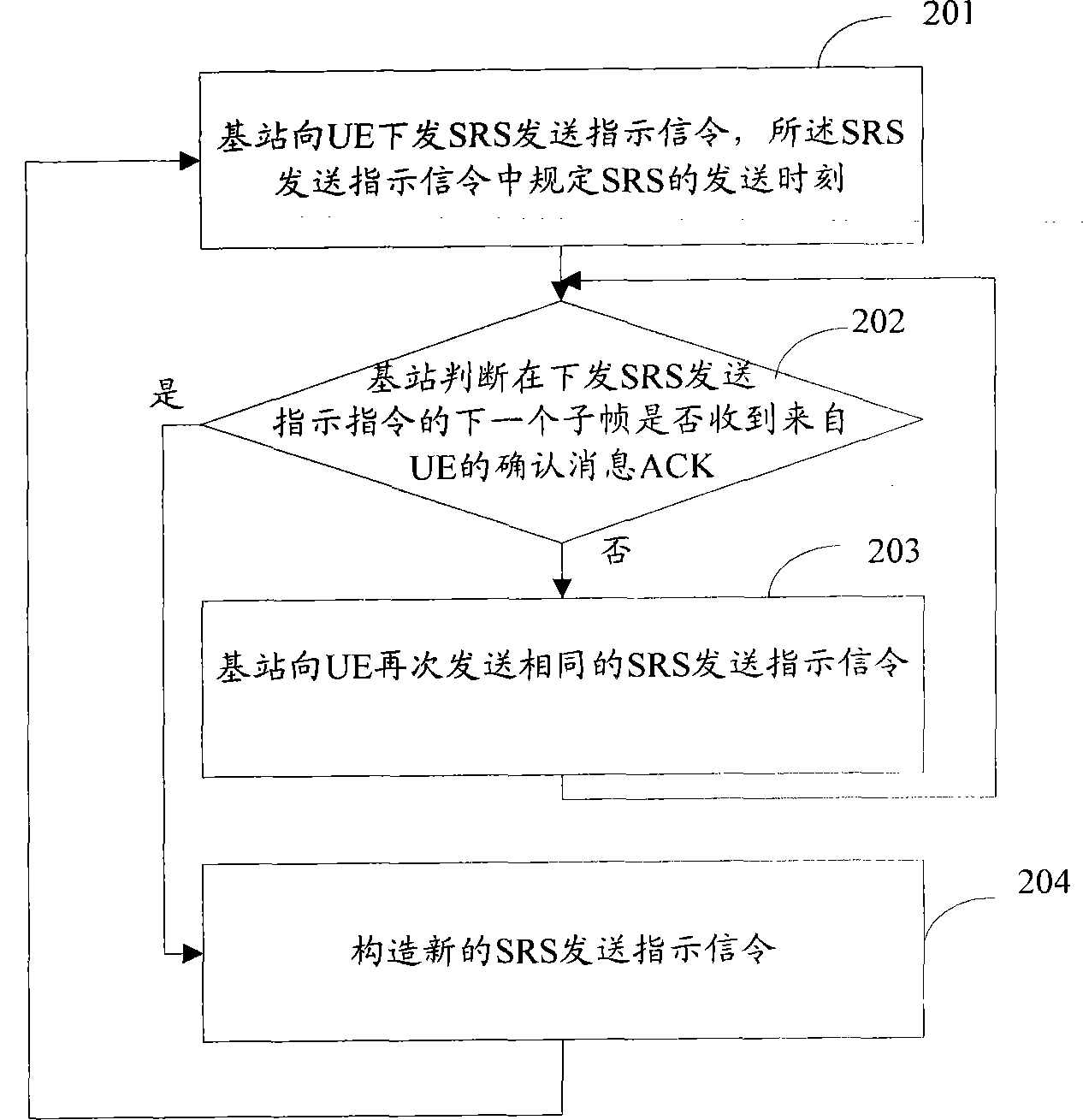 Method and system for carrying out non-periodic scheduling through physical downlink control channel (PDCCH)