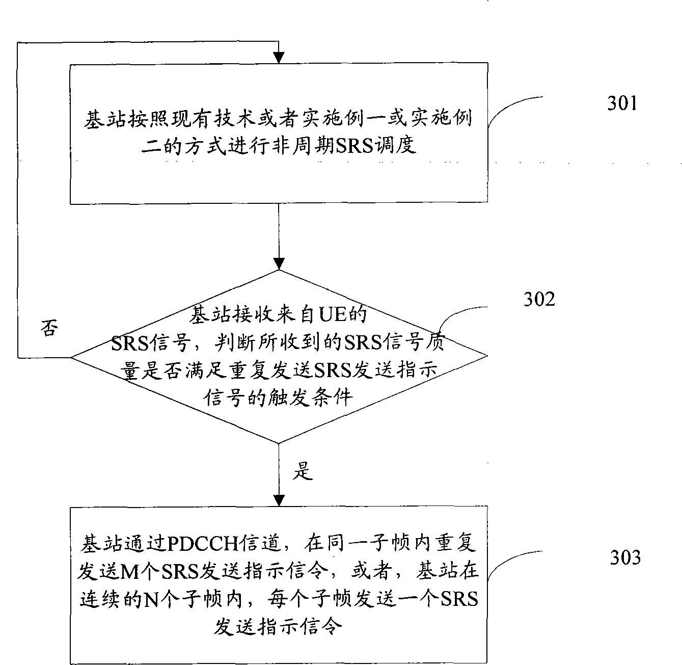 Method and system for carrying out non-periodic scheduling through physical downlink control channel (PDCCH)