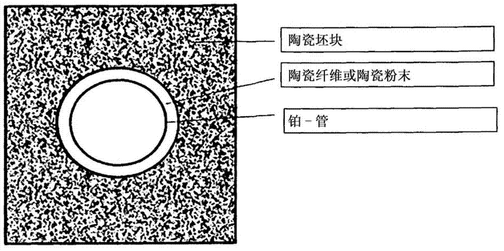 Reduction of pt and rh evaporation losses at high temperatures by using a barrier layer