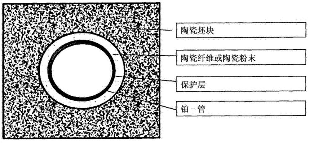 Reduction of pt and rh evaporation losses at high temperatures by using a barrier layer