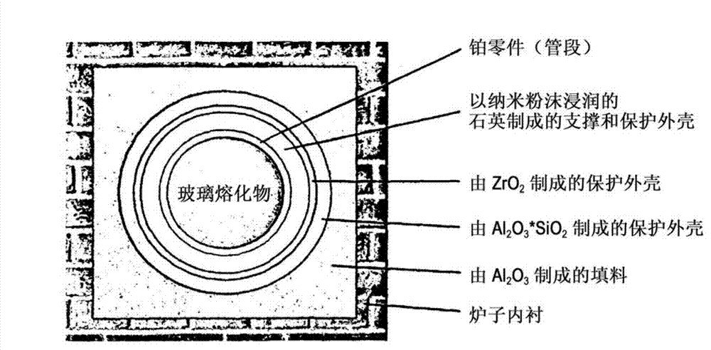 Reduction of pt and rh evaporation losses at high temperatures by using a barrier layer