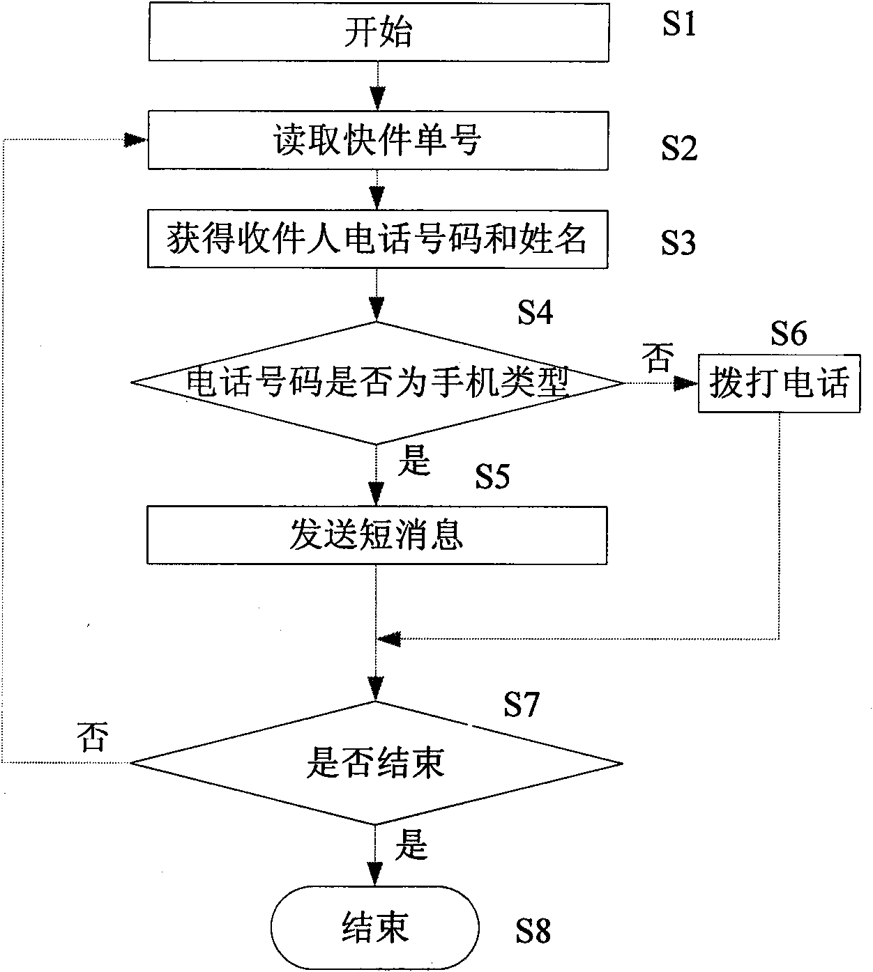 Device for automatically sending express delivery notice