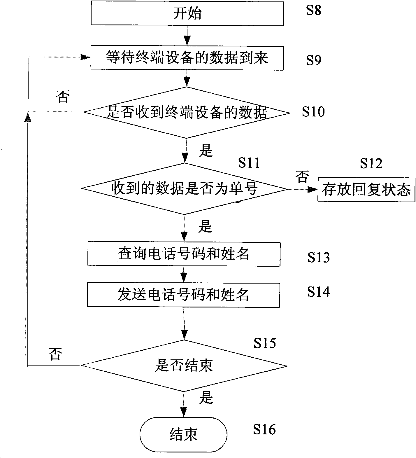 Device for automatically sending express delivery notice