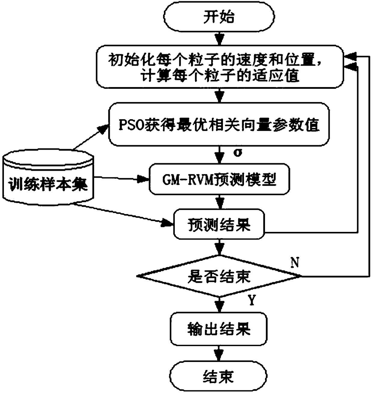 Engine Performance Degradation Trend Prediction Method