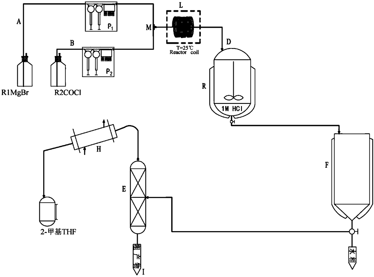 Method of utilizing continuous flow microreactor to synthesize benzophenone derivative