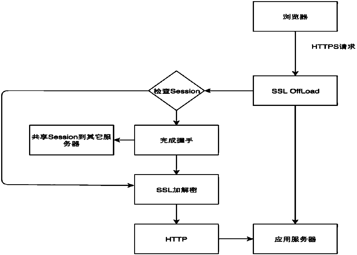 Automatic SSL certificate deployment method and device