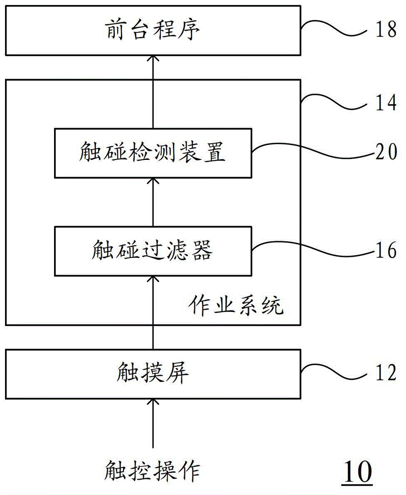 Method and device for touch detection