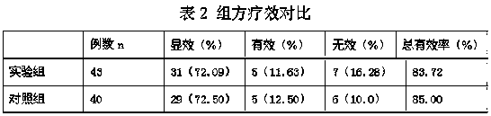 Traditional Chinese medicine composition for treating rheumatic bone disease, preparation and preparation method thereof