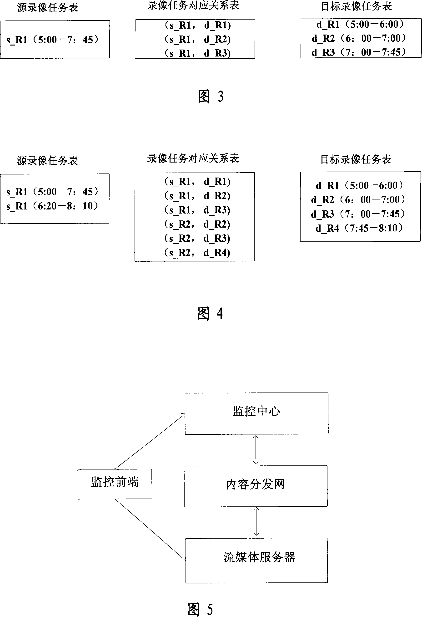 Method and system for preventing video recording from overlapping in Global E-eye system